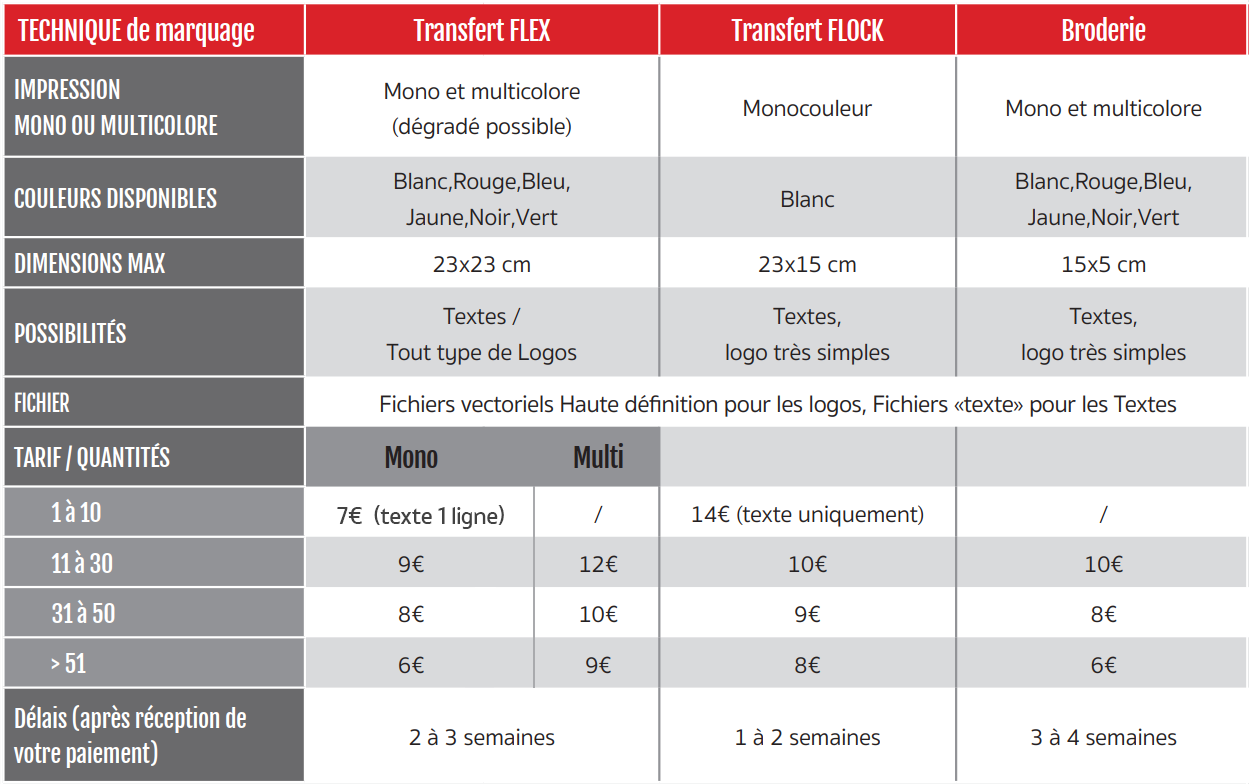 tableau flocage